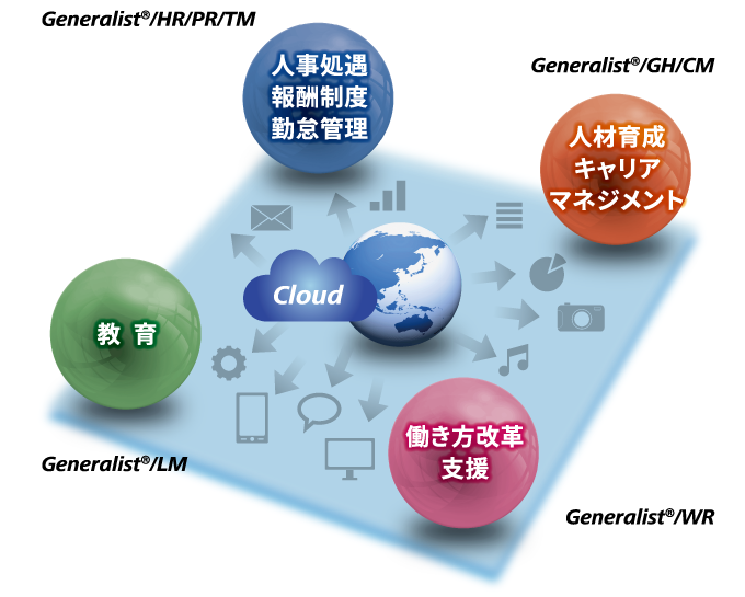 Generalist全体商品体系図