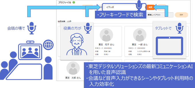 画面イメージ