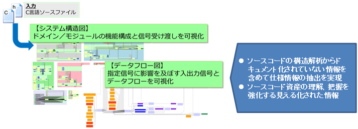 図1:「仕様抽出ツールSpecGen」の利用イメージ(2)