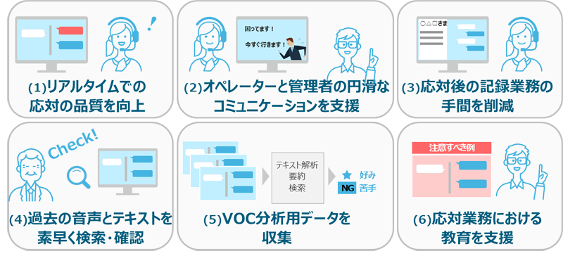 図1:「RECAIUSコンタクトセンタープラス」の特長