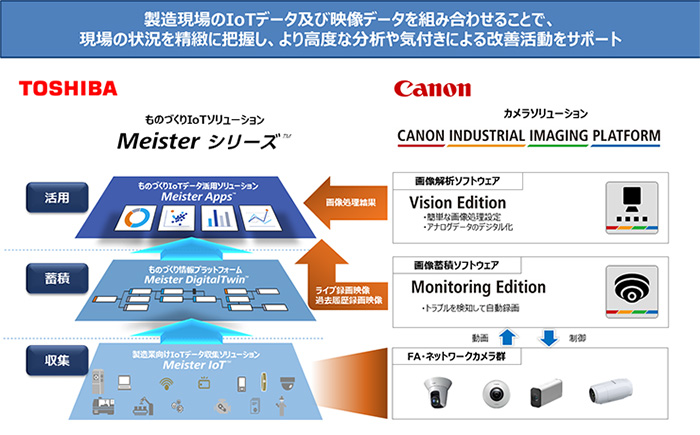 図1. 協業のイメージ