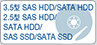 3.5^ SAS HDD/SATA HDD 2.5^ SAS HDD/SATA HDD/SAS SSD/SATA SSD